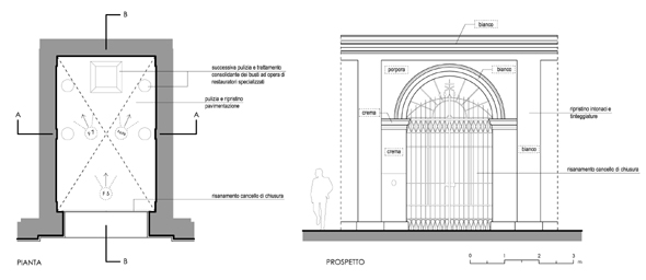 progetto di restauro