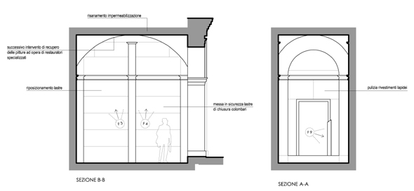 progetto di restauro
